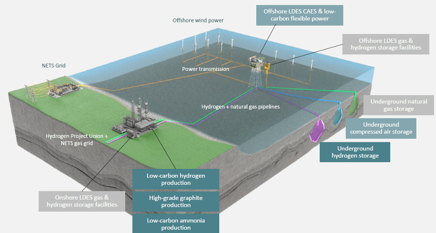 EnergyPathways-MESH-project.jpg
